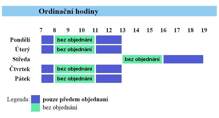 Ordinan hodiny