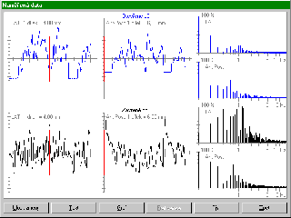 Harmonic analyse trajectory